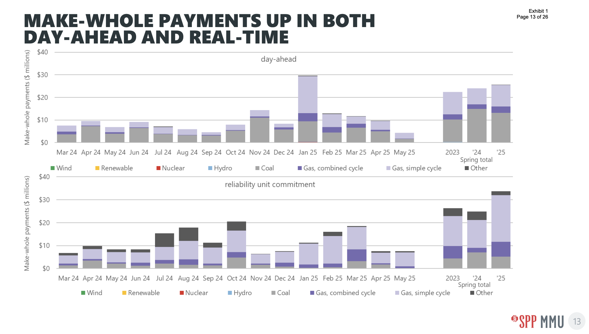 AK_SPP_MakeWhole_Payments