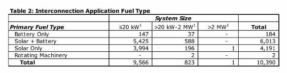 APS_Distributed_Gen_Interconnection_LowRes
