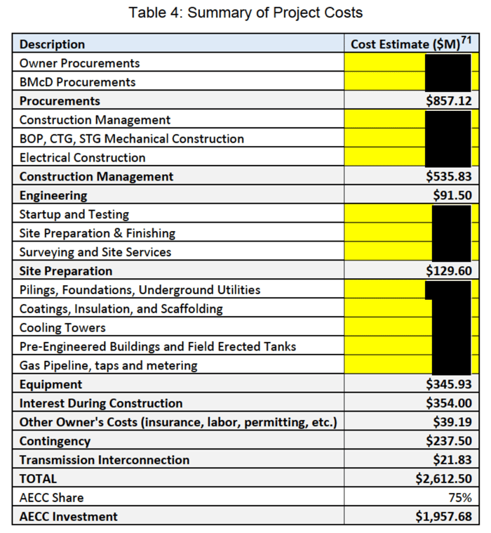 AR_PUC_Response_to_Independence_CPCN