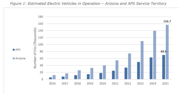 AZ_APS_EV_Figure1
