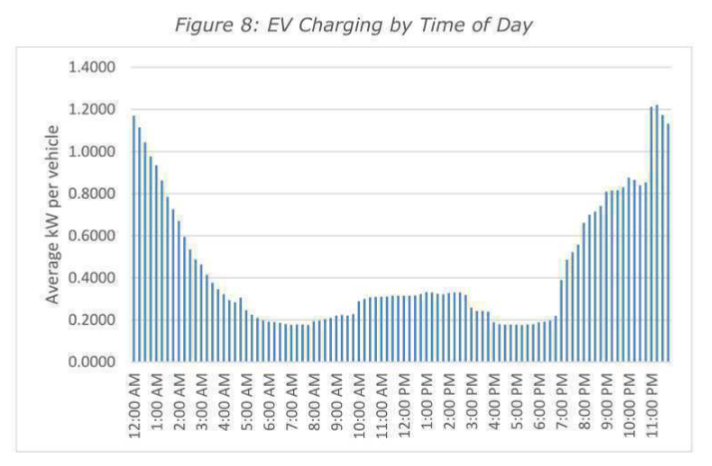 AZ_APS_EV_Figure8