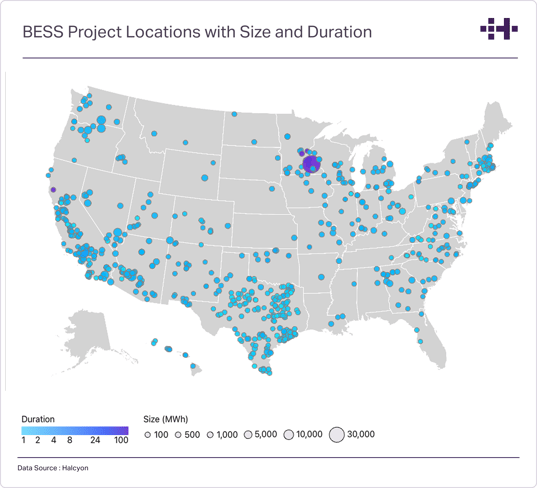 BESS - July 10-1