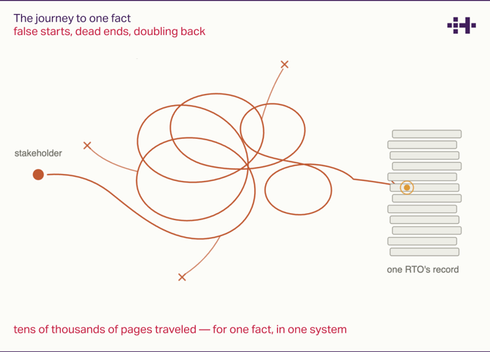 Blog Aug 26 - Diagram A