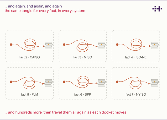 Blog Aug 26 - Diagram B