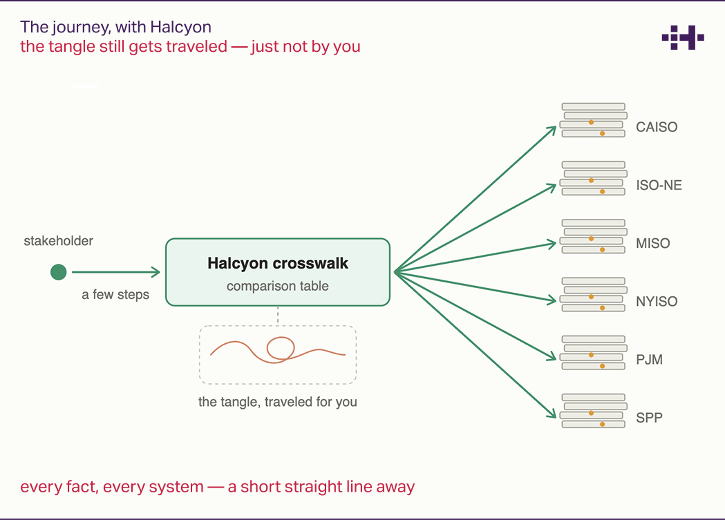 Blog Aug 26 - Diagram C
