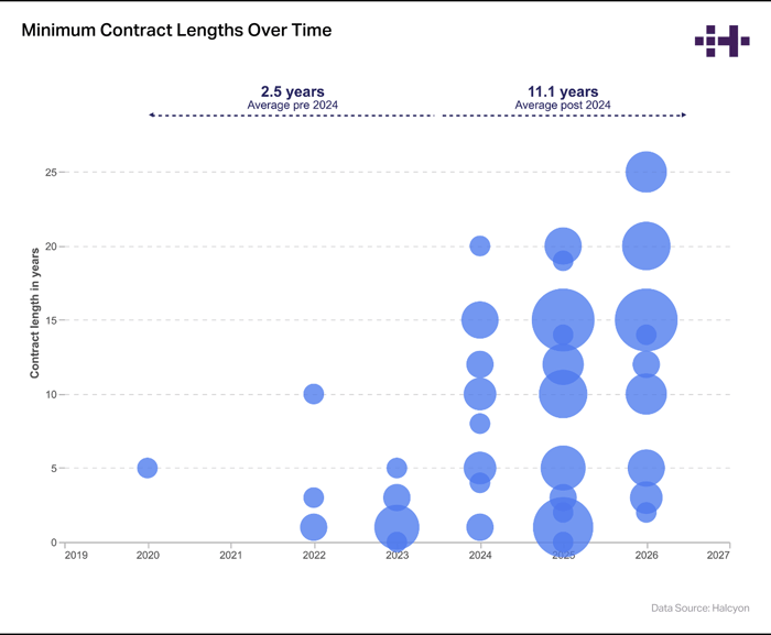 Blog July 29 - graphB