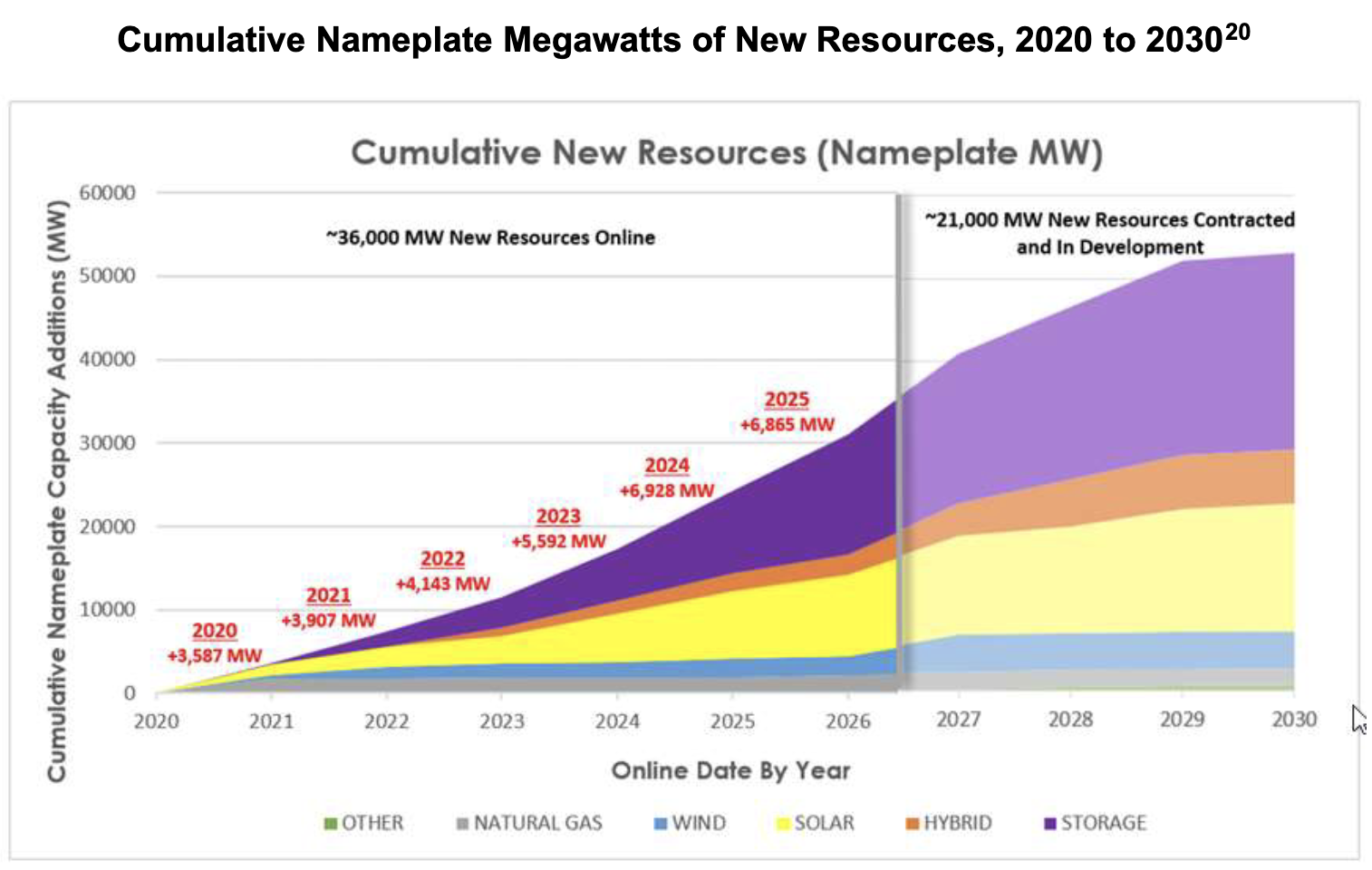 CAISO_2020-2030_New_Resources