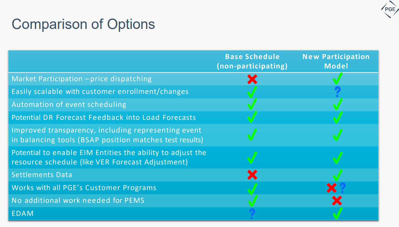CAISO_DR_ComparisonofOptions
