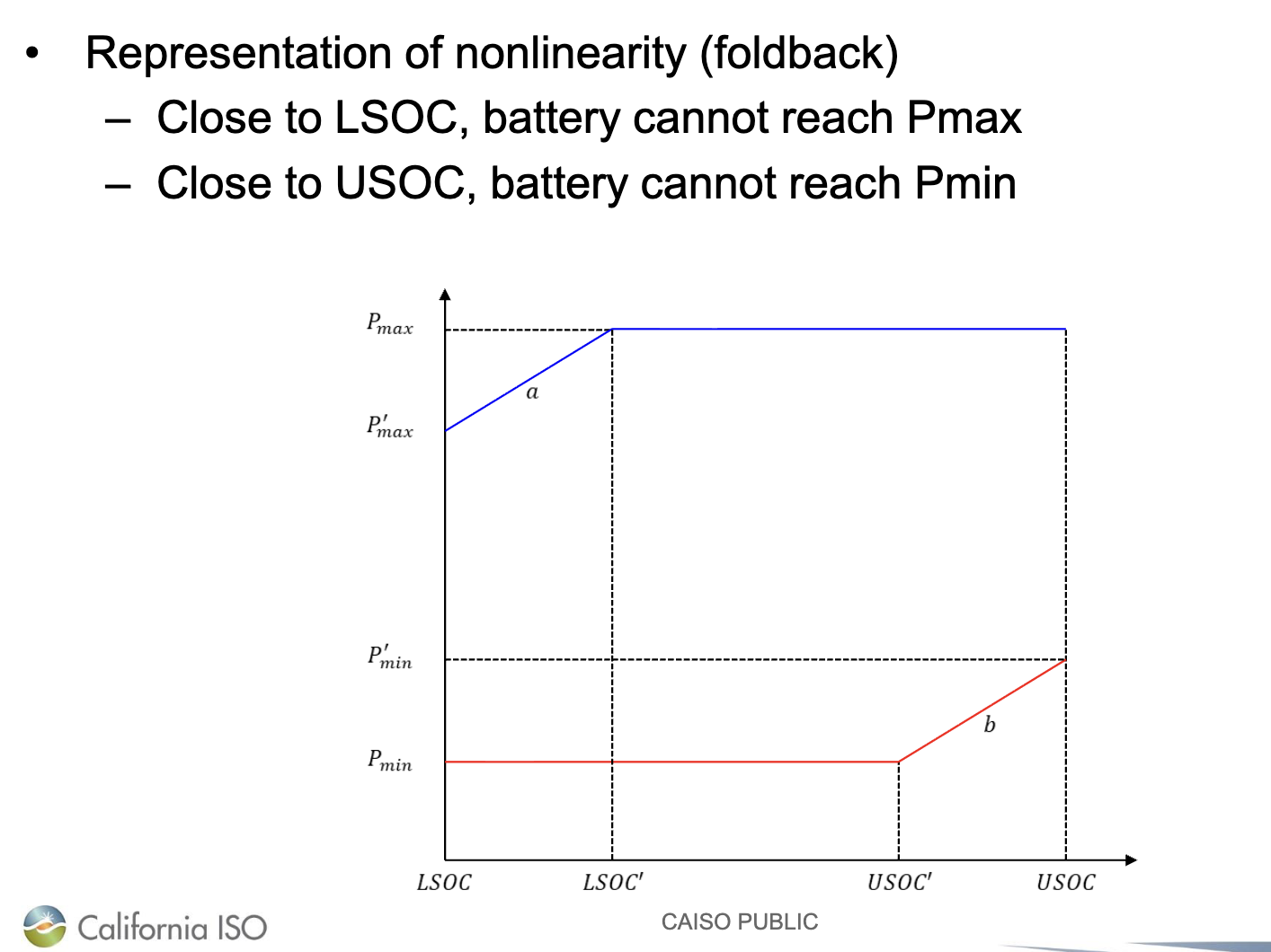 CAISO_ESR_Foldback_Modeling