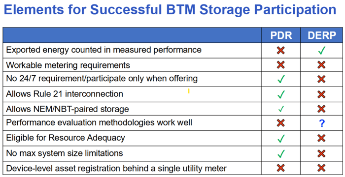 CAISO_ElementsforSuccessfulBTMStorageParticipation