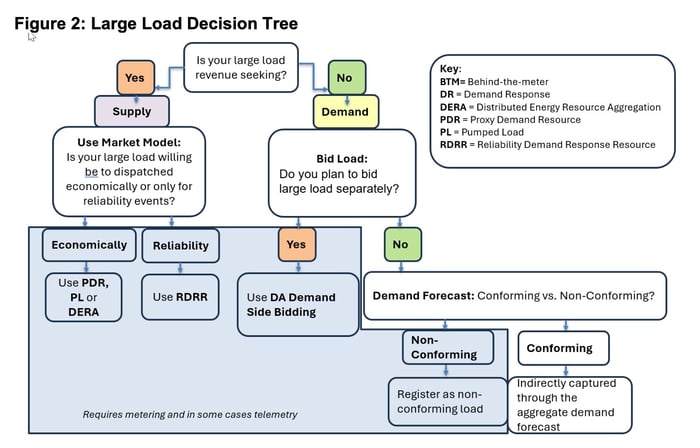 CAISO_Large_Load_Decision_Tree