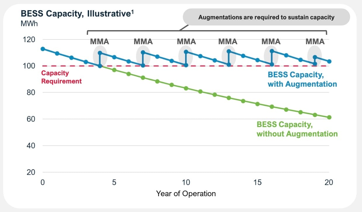 CAISO_NextEra_Augmentation