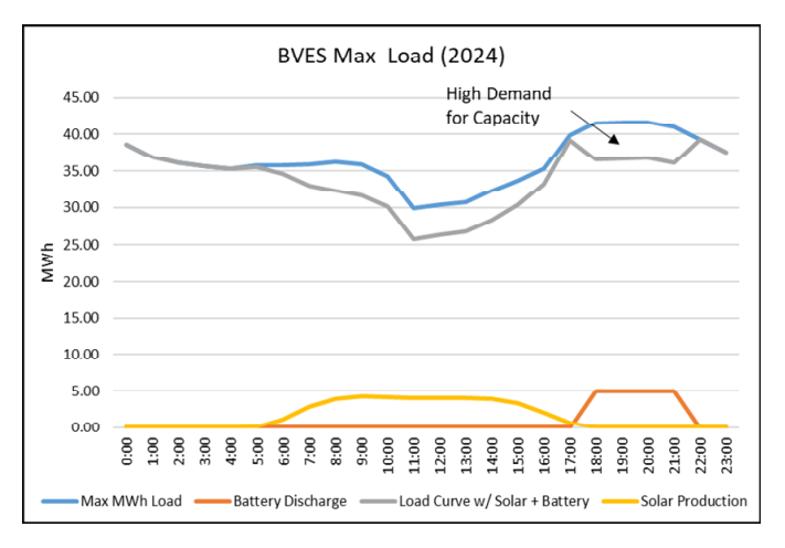 CA_BEVA_MaxLoad2024
