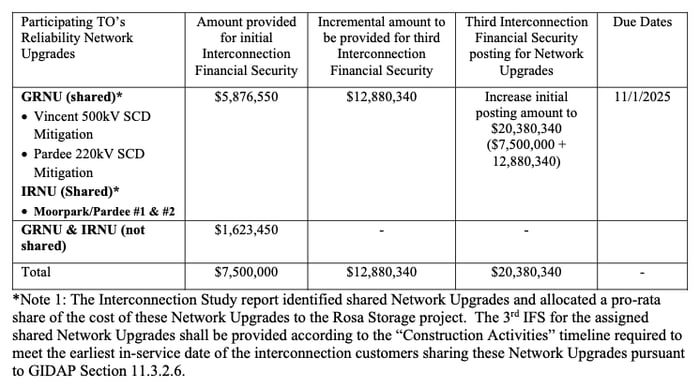 CA_Longroad_TONetworkUpgrades