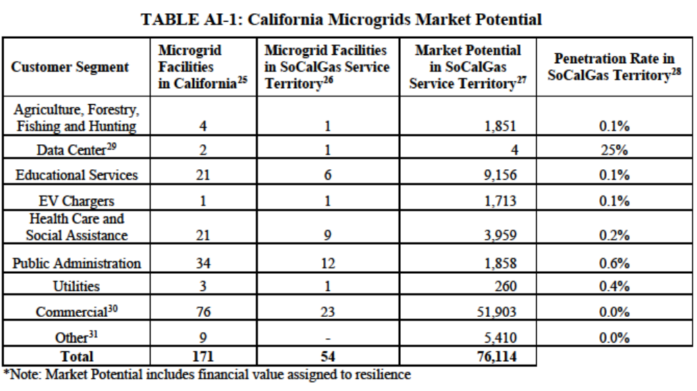 CA_MicrogridOptionalTariff_SoCalGas