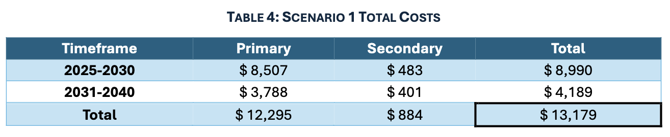 CA_SCE_EISP2_Base_Costs