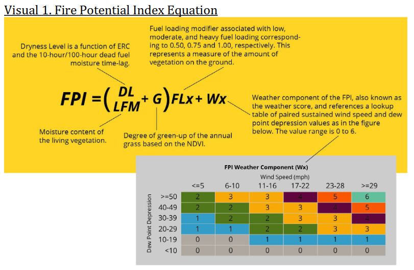 CA_SCE_Visual1_FirePotentialIndexEquation