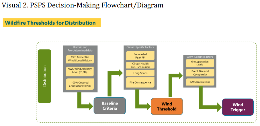 CA_SCE_Visual2_PSPSDecision-MkFlow