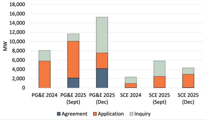 CEC_2025_Forecast_Update_Data_Centers