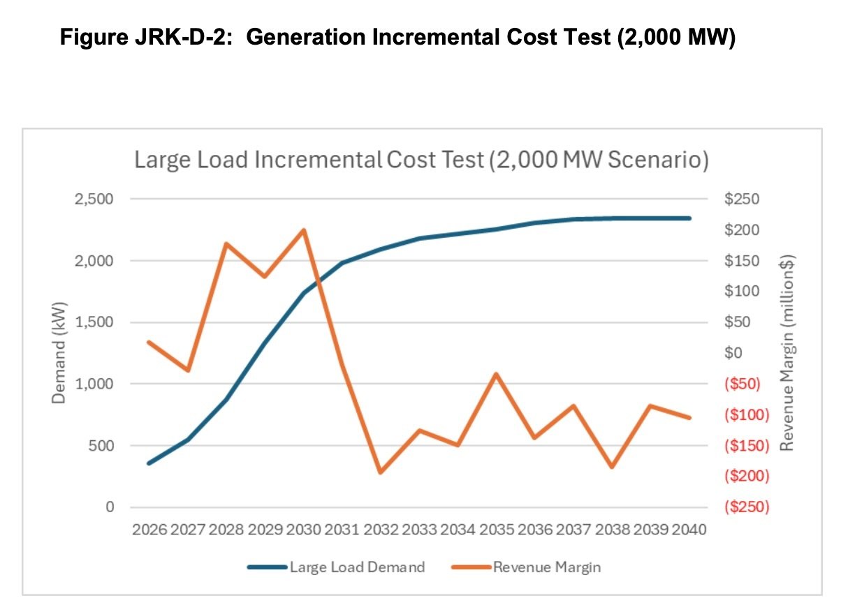 CO_PSCo_2000_MW_Incremental_Gen_Costs
