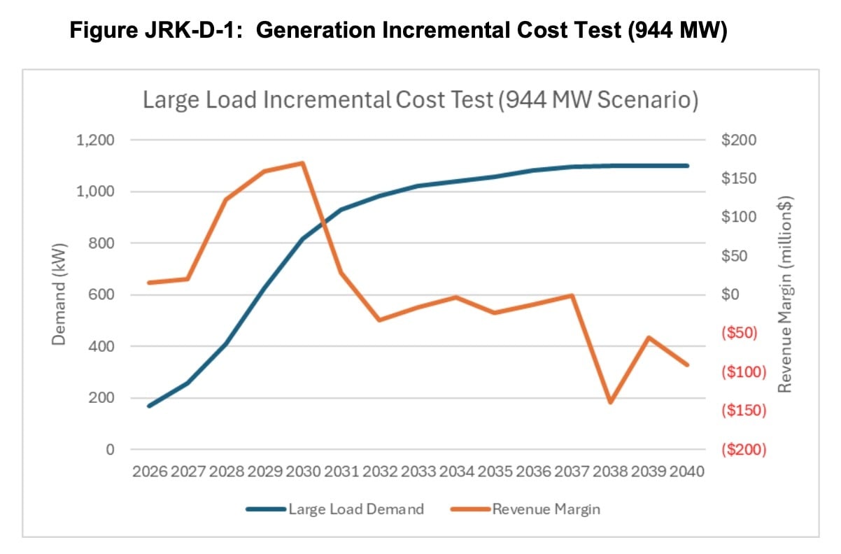 CO_PSCo_944_MW_Incremental_Gen_Costs