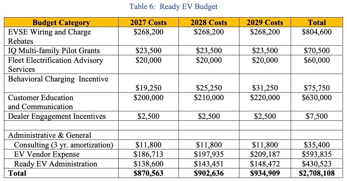 Colorado_Ready_EV_Budget