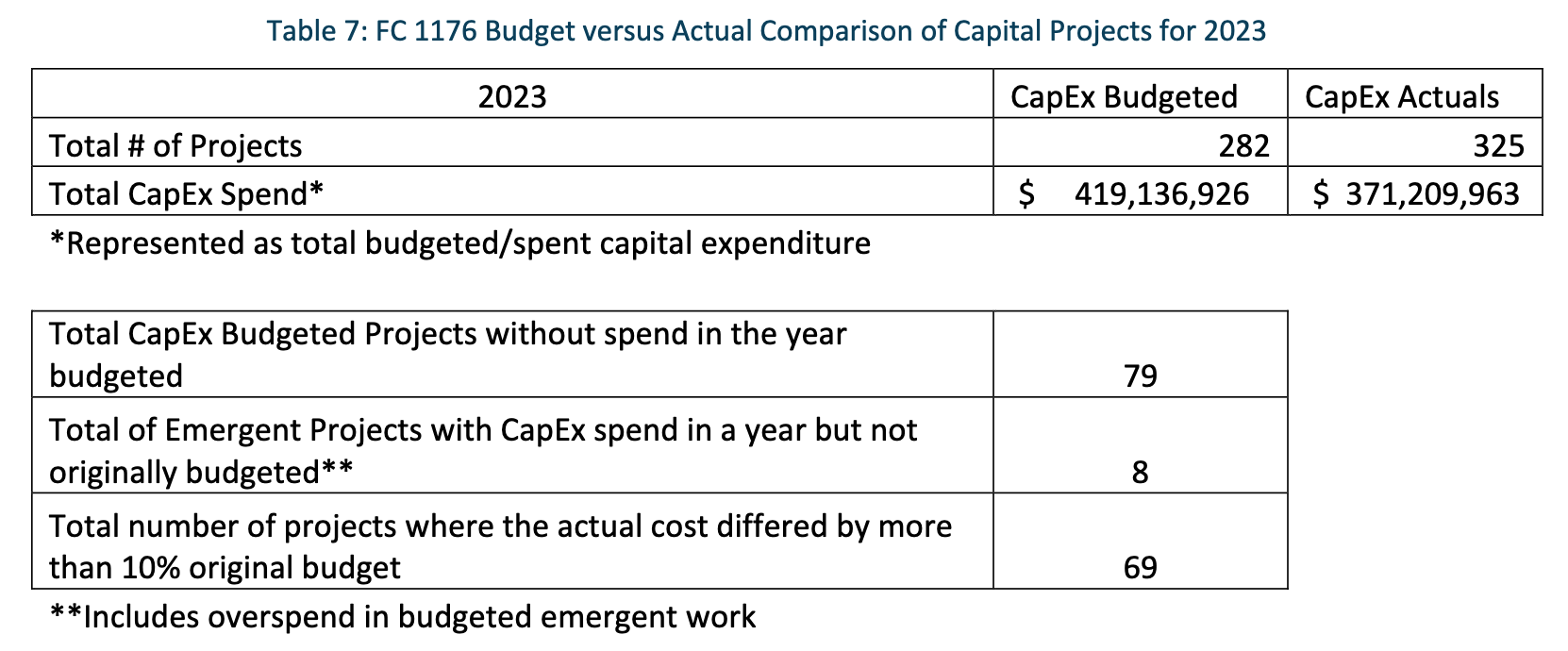 DC_Pepco_2023_CapEx