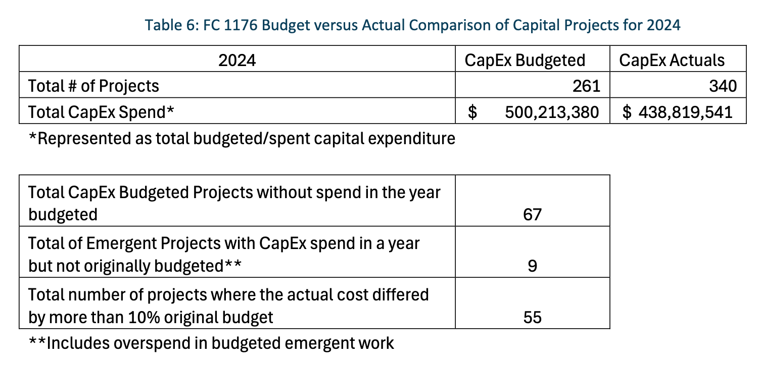 DC_Pepco_2024_CapEx