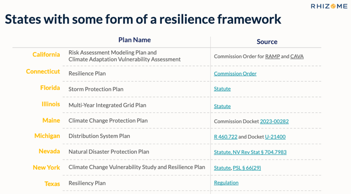 DC_Rhizome_Resilienceframework