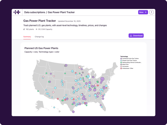 Data subscriptions (1)