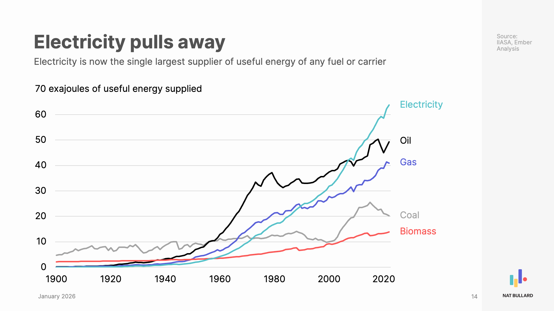 Decarbonization 2026_slide14