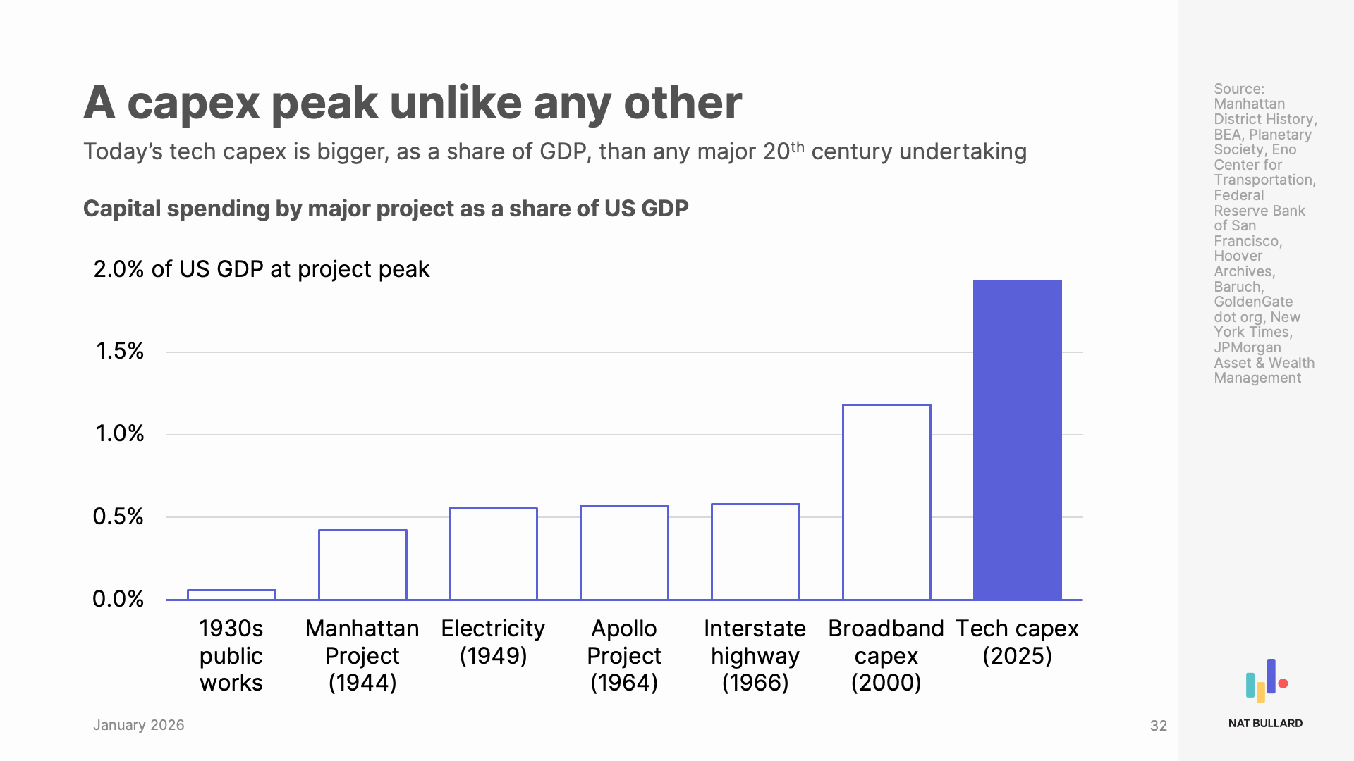 Decarbonization 2026_slide32