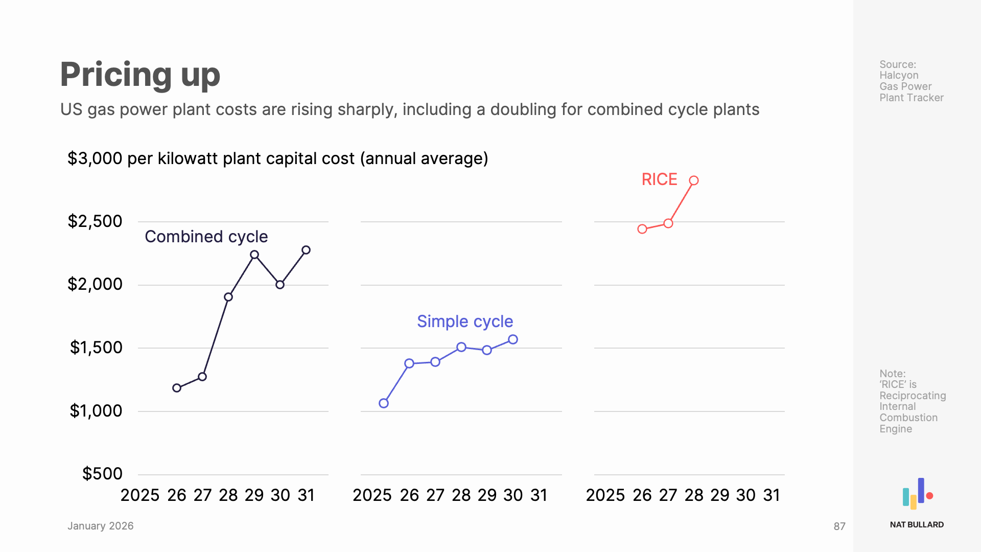 Decarbonization 2026_slide87
