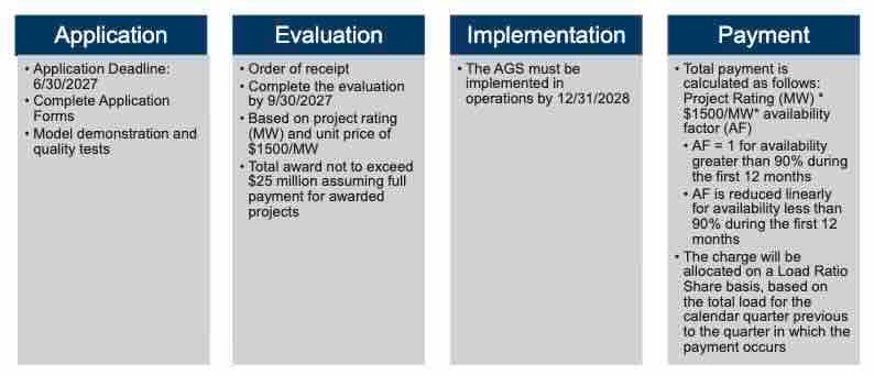 ERCOT_AGS_Incentive_Program_LowRes