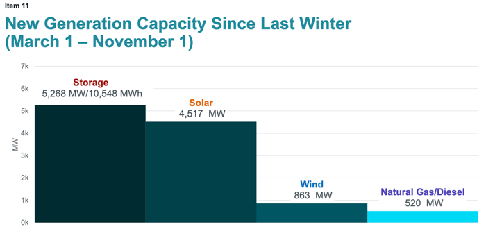 ERCOT_Added_Generation_2025