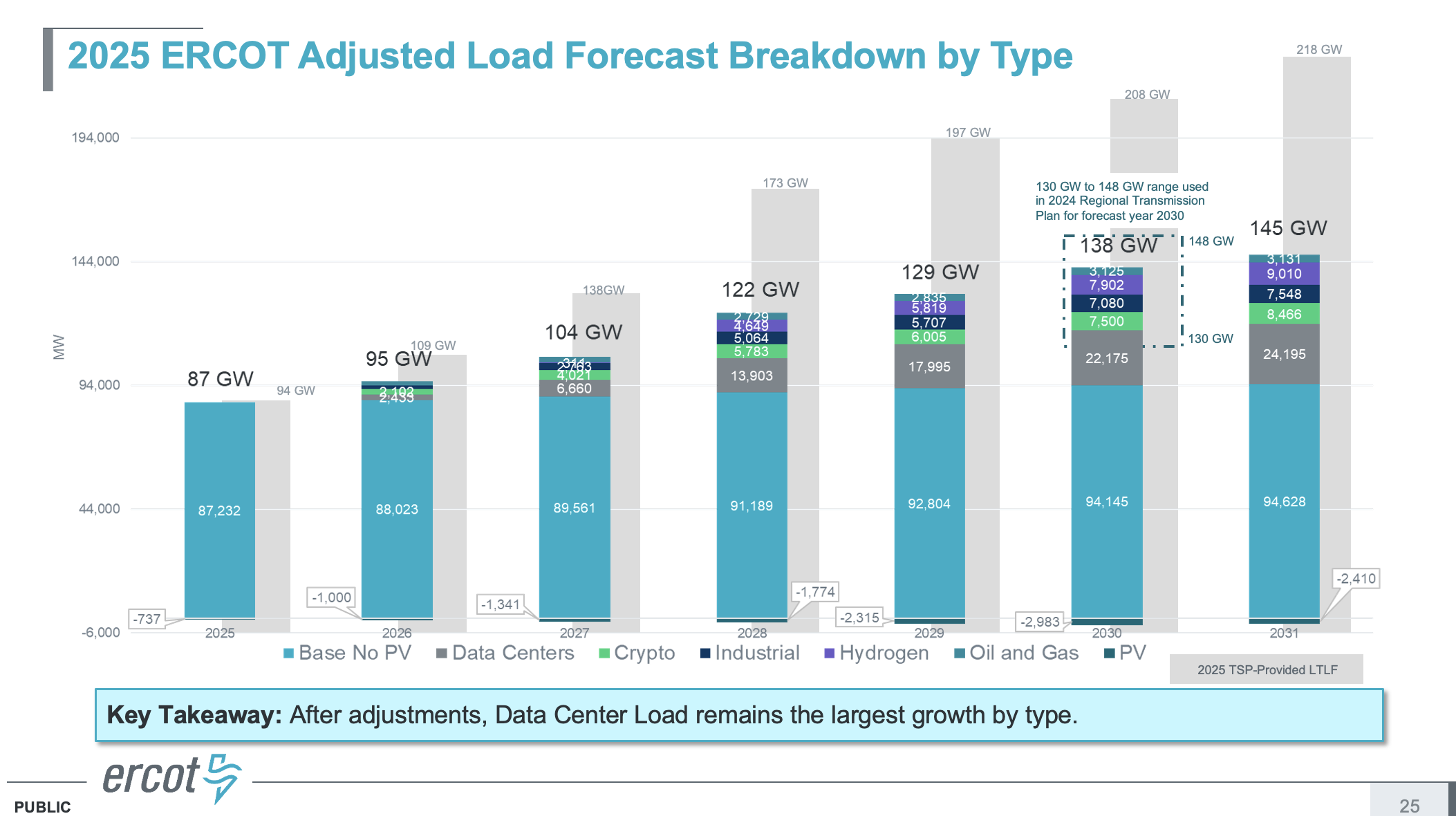 ERCOT_Adjusted_Load_Forecast_by_Type