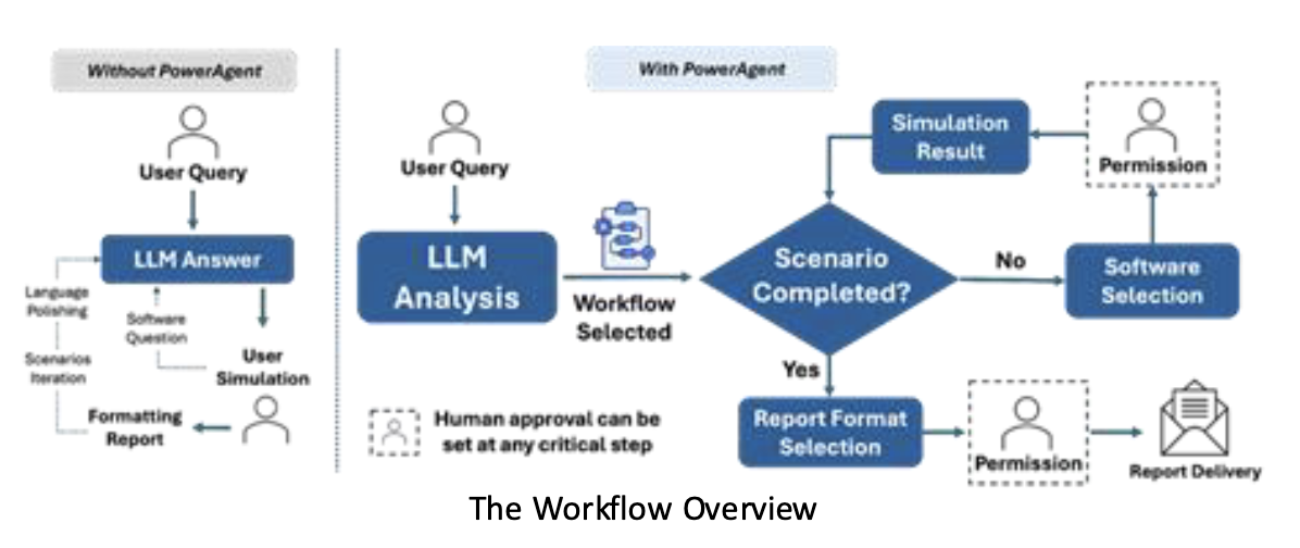 ERCOT_Agentic_AI_Workflow