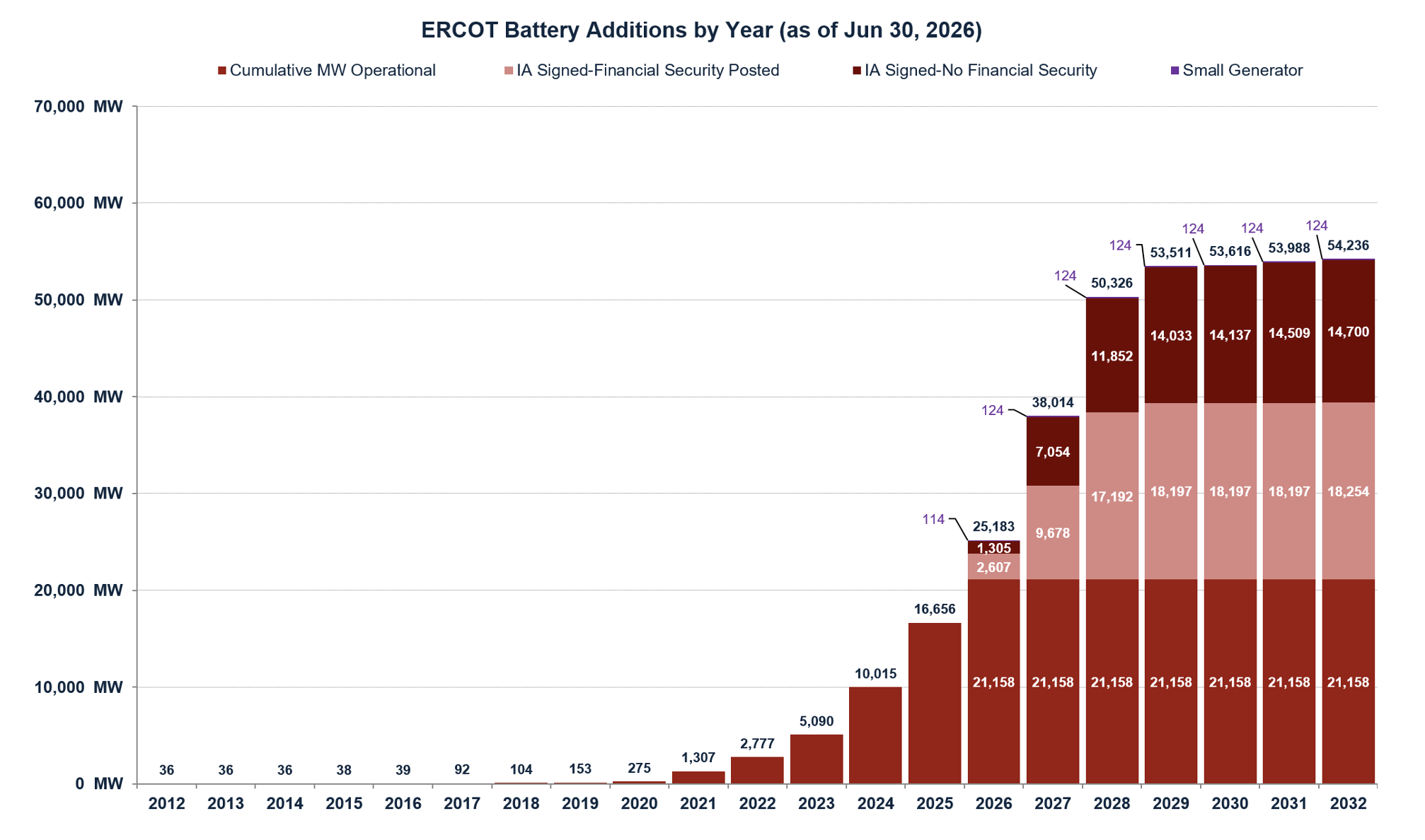 ERCOT_Battery_Additions_by_Year