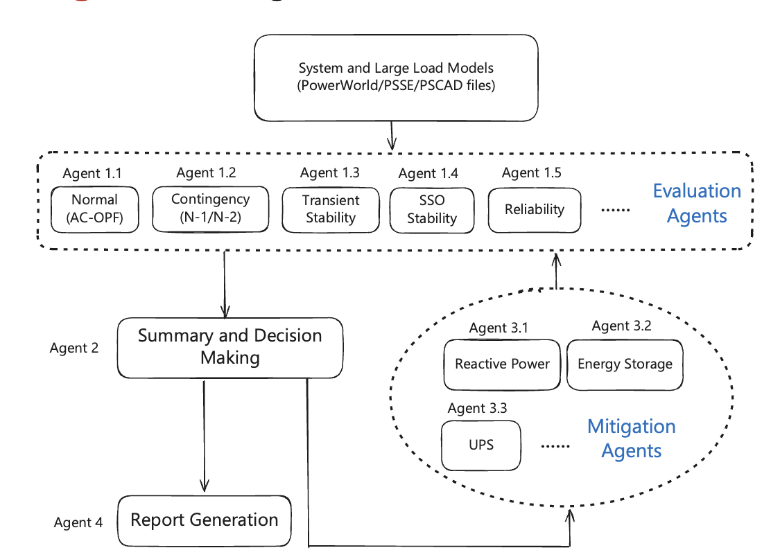 ERCOT_Domain_Specific_Agents