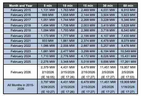 ERCOT_Feb_Net_Load_Ramps_LowRes