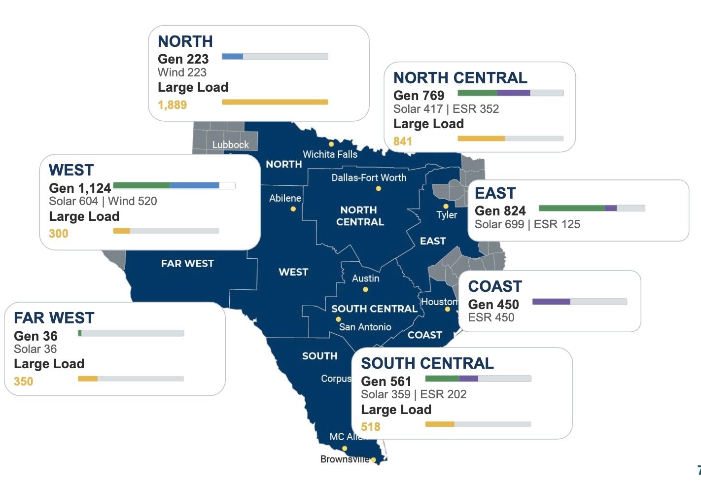 ERCOT_Gen_Load_QSA_2026