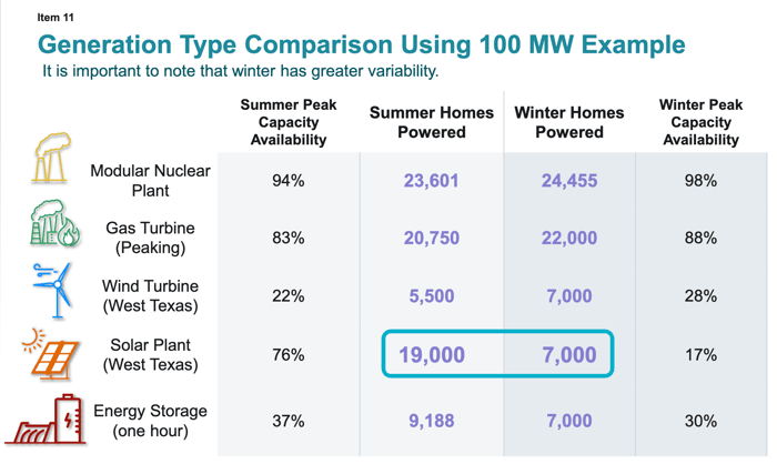ERCOT_Generation_Capacity_Contributions