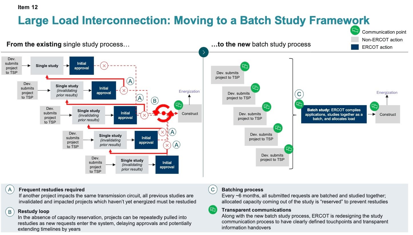 ERCOT_LLI_Batch_Study_Framework