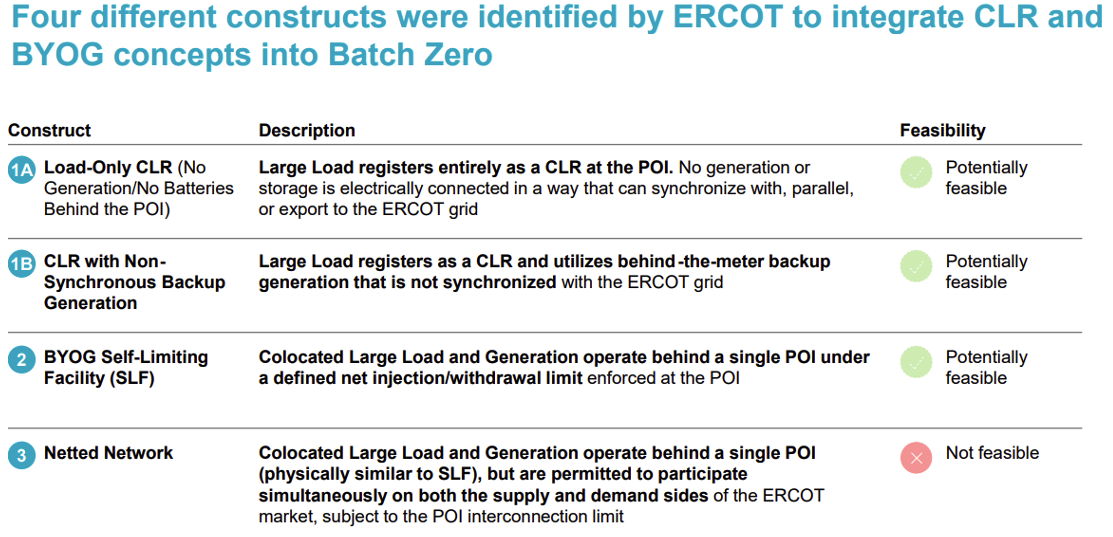 ERCOT_LLWG