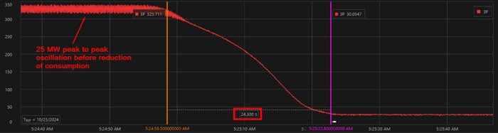 ERCOT_System_Fluctuations
