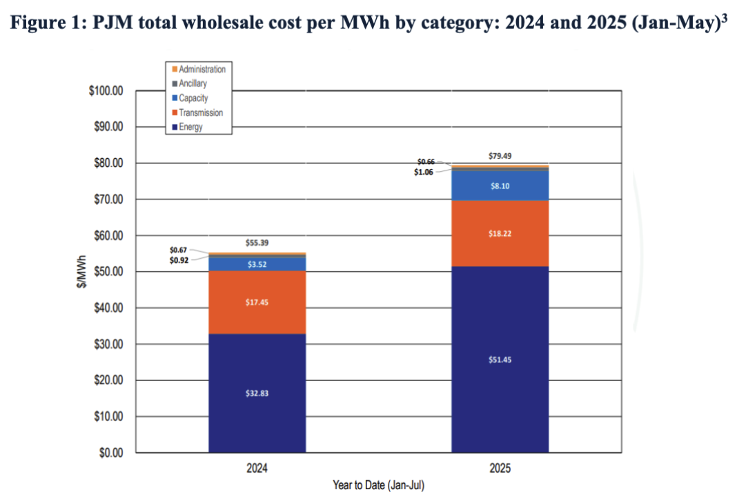 FERC_Exelon_ComED_Fig1_PJM