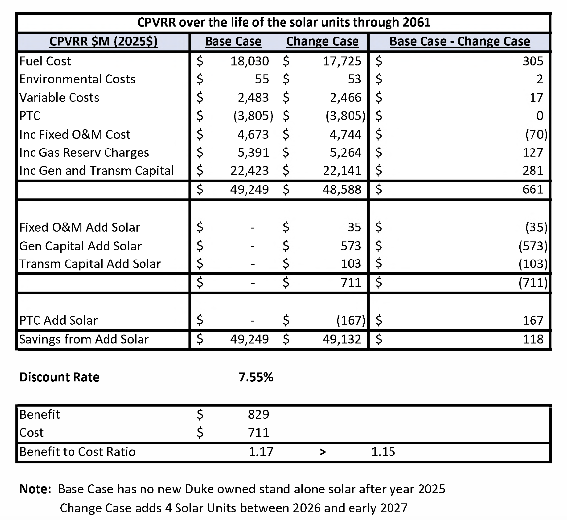FL_DEF_Solar_Units_CPVRR_Impact