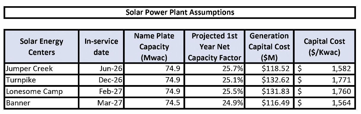 FL_DEF_Solar_Units_Costs