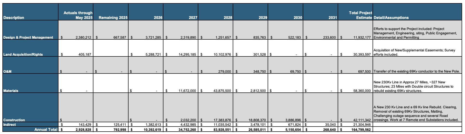 FL_DEF_Transmission_Project_Costs