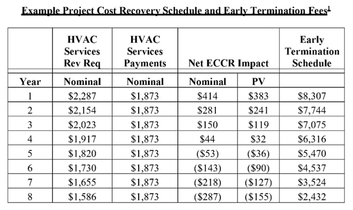 FL_HVAC_PrjCosRecov